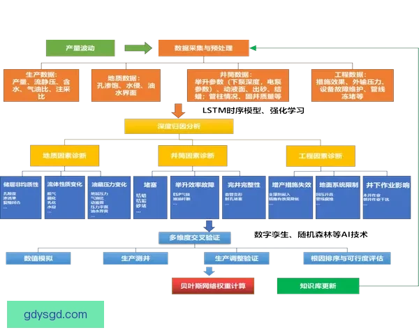 以vs维为核心构建多维对比分析与系统化评估新范式探索实践路径